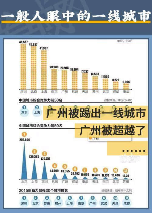 在廣州，我從來(lái)不覺(jué)得自己活在一線城市