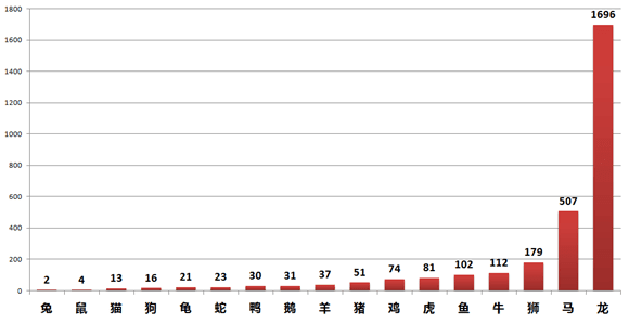 99%的廣州人不知道，廣州居然有這么多神奇路名！