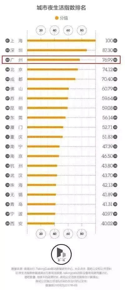 廣州，一座你來了就睡不著的城市