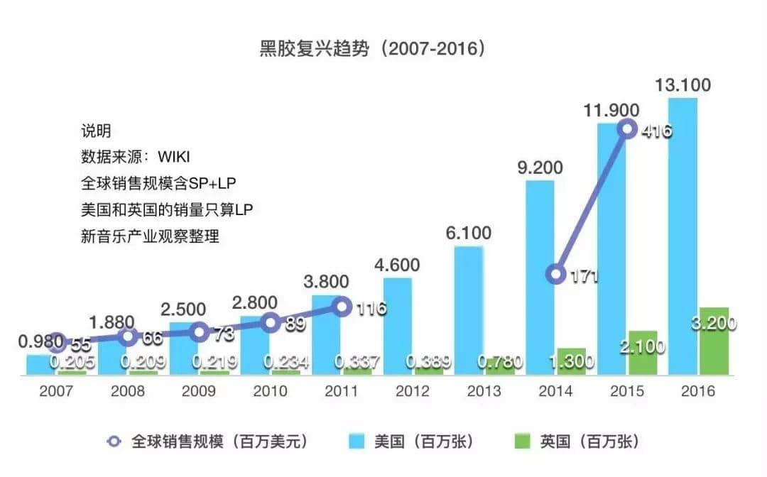 “唱片已死”的今天，我們還需要一個(gè)唱片店日嗎？