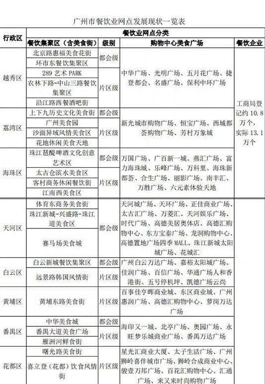 當(dāng)川渝火鍋占領(lǐng)廣州，粵菜還能淡定多久？