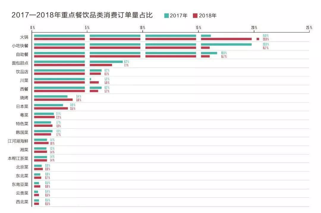 當(dāng)川渝火鍋占領(lǐng)廣州，粵菜還能淡定多久？