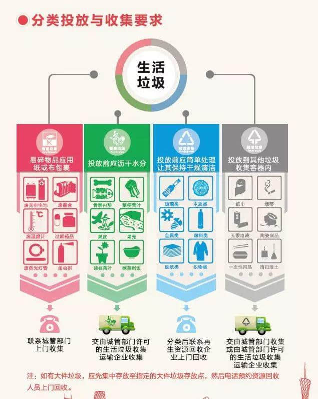 被垃圾分類逼瘋？不用怕，一首歌幫你記清廣州版垃圾分類！