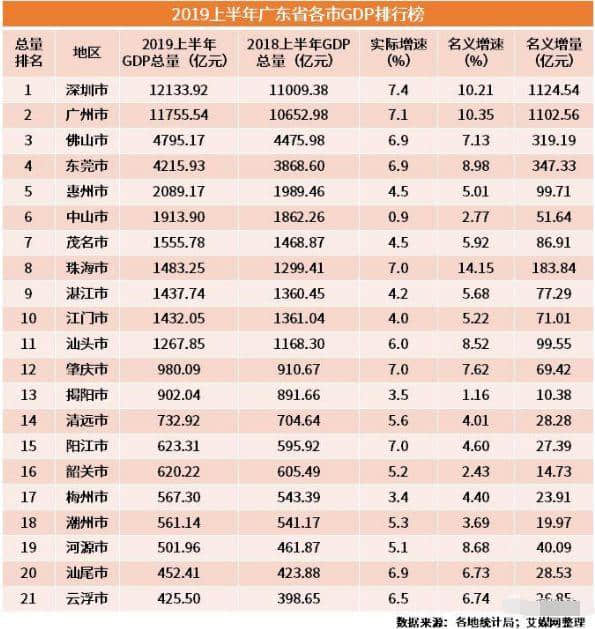 廣州大可不必“吃醋” 廣州大可不必“吃醋”