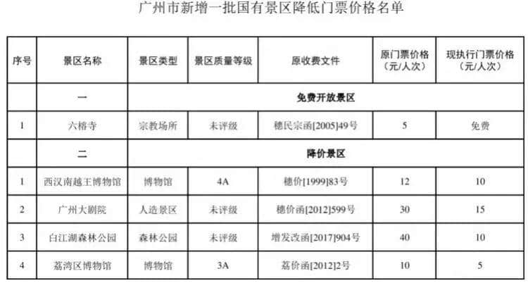 廣州人十一假期最全攻略，有咩地方人少仲抵玩？