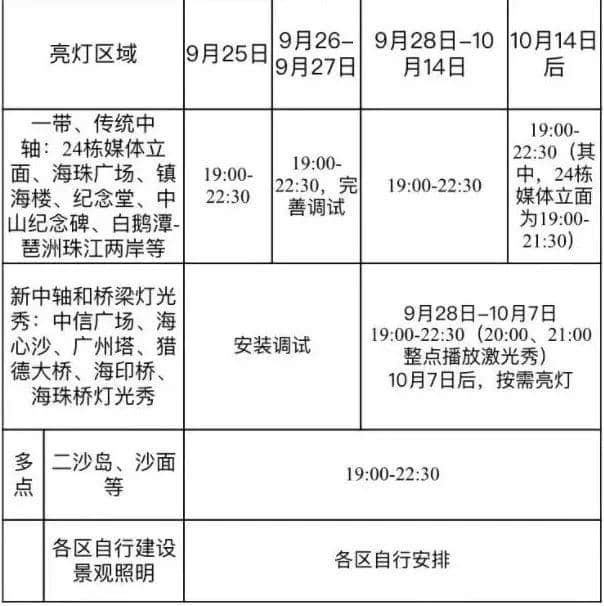 廣州人十一假期最全攻略，有咩地方人少仲抵玩？