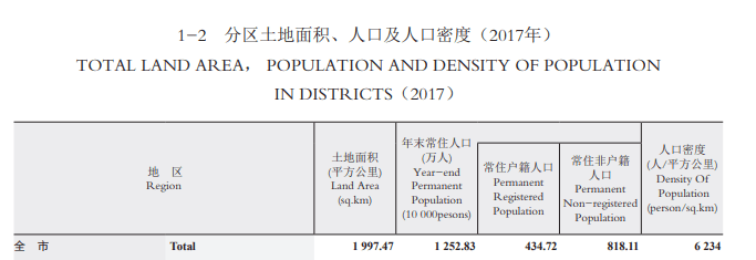 在深圳，說粵語會是異類嗎？