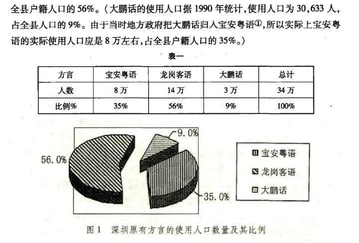 在深圳，說粵語會是異類嗎？