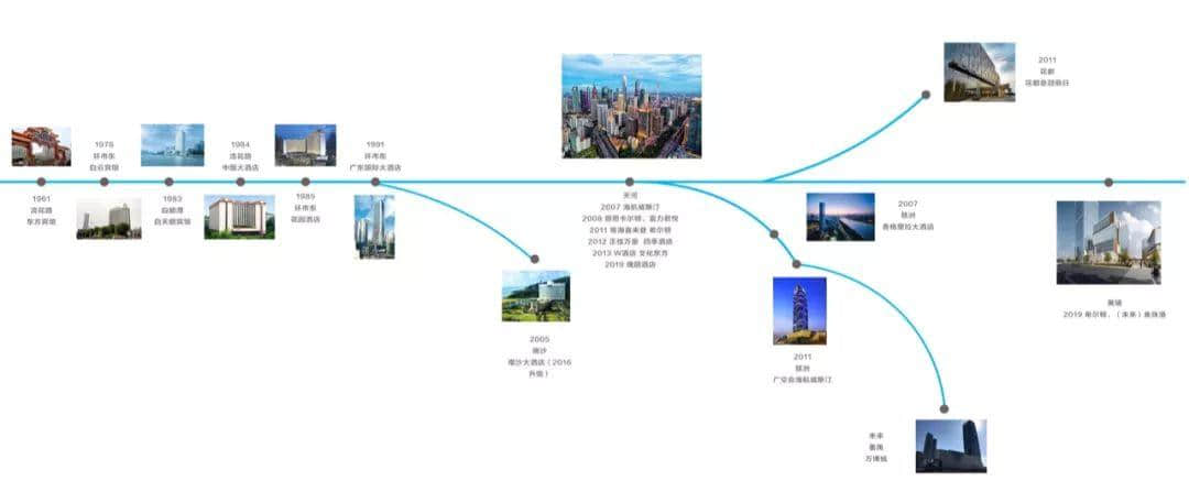 從白天鵝到瑰麗，五星級酒店是如何塑造廣州的？