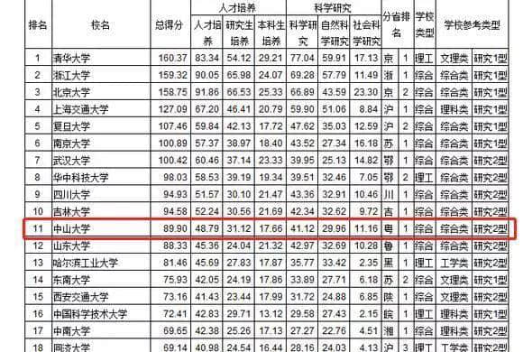 深圳高等教育狂飆突進(jìn)，廣州中心地位岌岌可危？