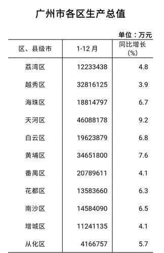 海珠廣場(chǎng)迎來(lái)新生，越秀呢？