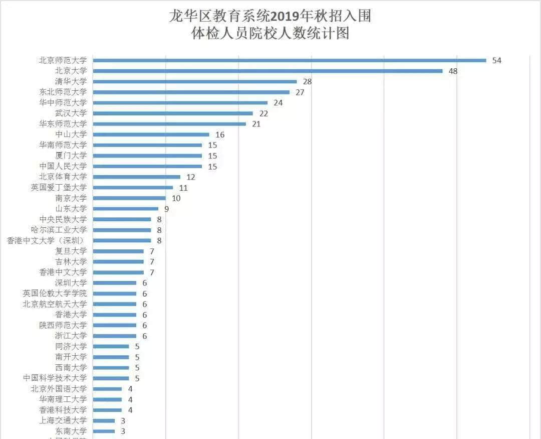 廣深高中，哪里更能吸引人才？