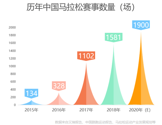 馬拉松的背后，是一場(chǎng)看不見的城市戰(zhàn)爭(zhēng)