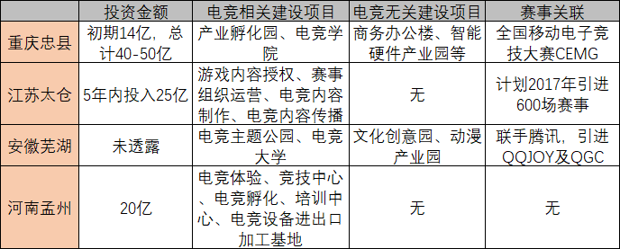 “趕時(shí)髦”的廣州，能成為“全球電競(jìng)產(chǎn)業(yè)中心”嗎？