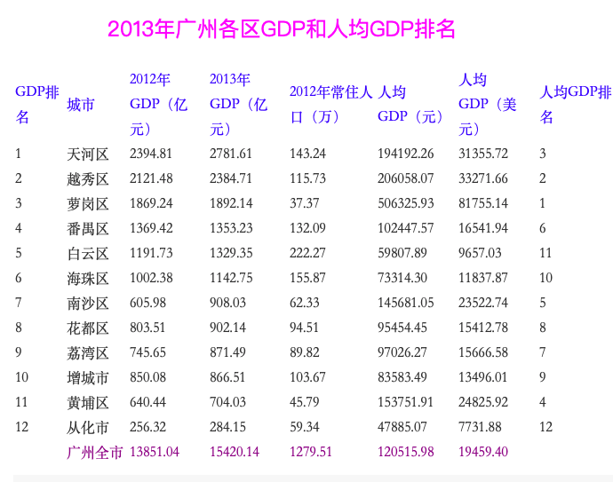 鄉(xiāng)下增城的“廣州夢”