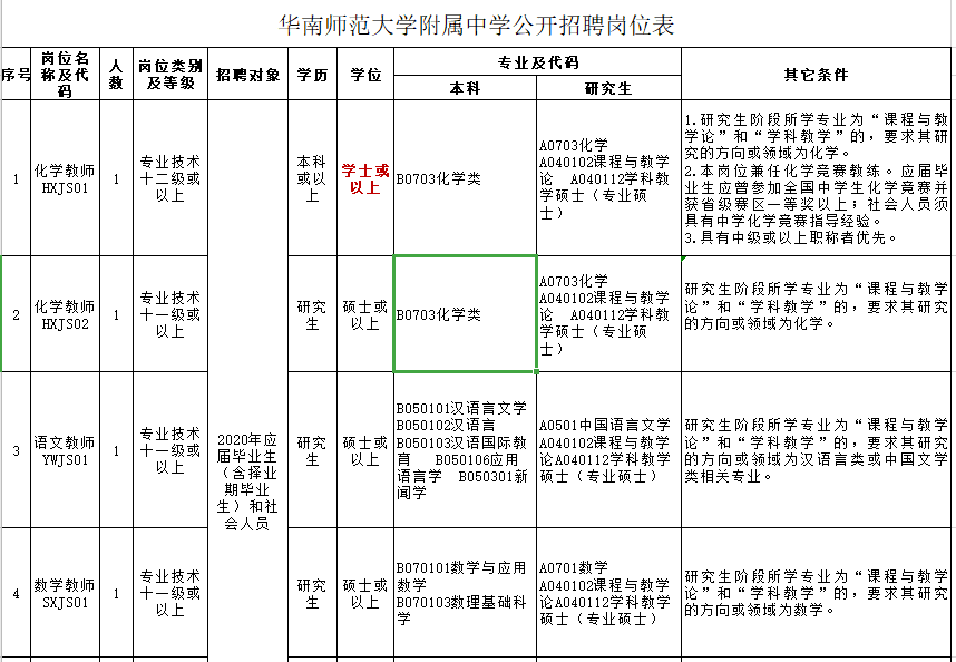 廣深高中，哪里更能吸引人才？