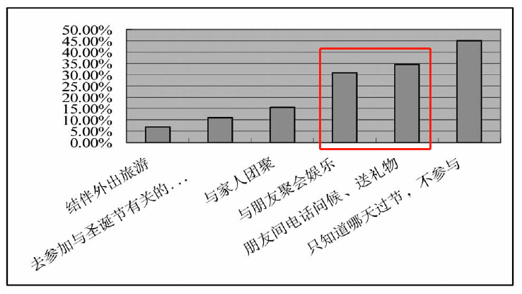 9012年了，為何還有人“抵制圣誕節(jié)”？