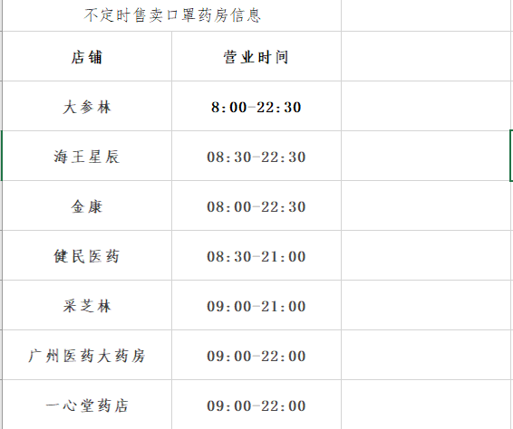 我，廣州人，買口罩難過買樓！