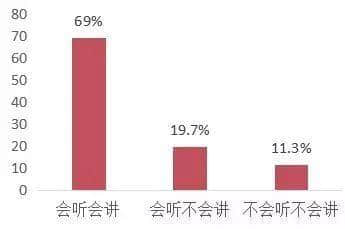 國際母語日 | 繼續(xù)講粵語，是我們最后的倔強！