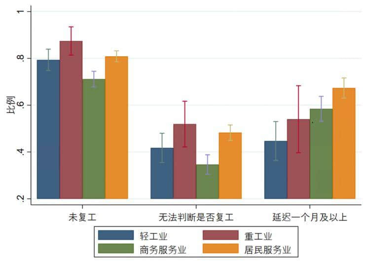 昨天轉(zhuǎn)發(fā)降薪文章的我，今天就被通知停薪停職