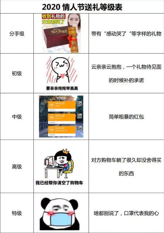情人節(jié)的廣州街頭，沒有情人