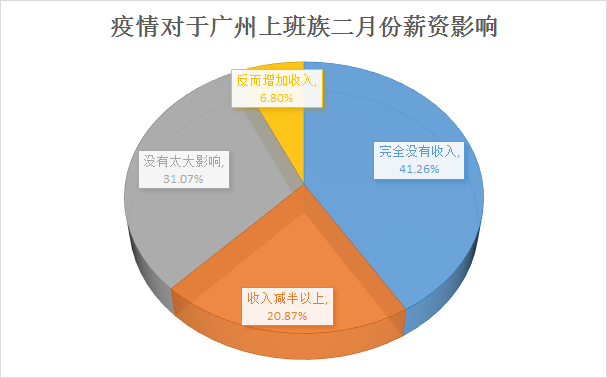 昨天轉(zhuǎn)發(fā)降薪文章的我，今天就被通知停薪停職