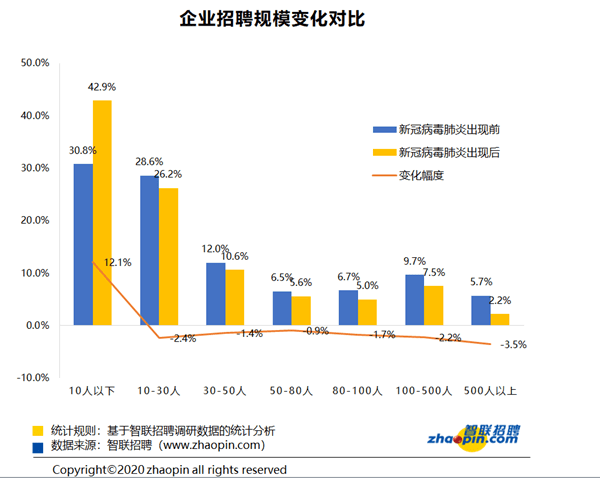 昨天轉(zhuǎn)發(fā)降薪文章的我，今天就被通知停薪停職