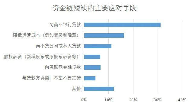 昨天轉(zhuǎn)發(fā)降薪文章的我，今天就被通知停薪停職