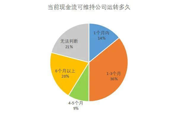 昨天轉(zhuǎn)發(fā)降薪文章的我，今天就被通知停薪停職