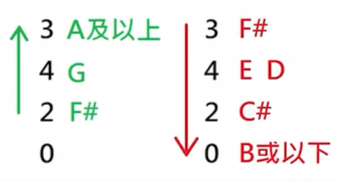 粵語作詞VS國語作詞，技術(shù)含量誰更高？