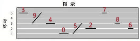 粵語作詞VS國語作詞，技術(shù)含量誰更高？