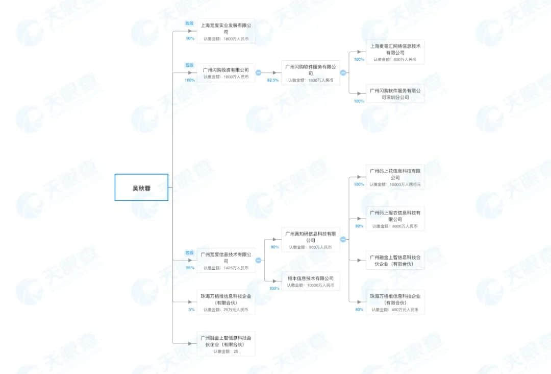 互聯(lián)網(wǎng)公司真知碼被曝欠薪5個月，疫情下員工借債維生！