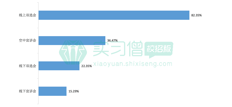 2020屆畢業(yè)生：論比慘，往屆畢業(yè)生都是垃圾！
