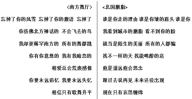 粵語作詞VS國語作詞，技術(shù)含量誰更高？