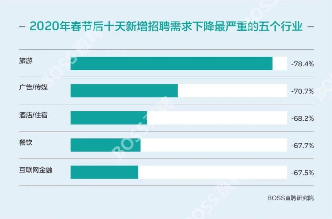 2020屆畢業(yè)生：論比慘，往屆畢業(yè)生都是垃圾！