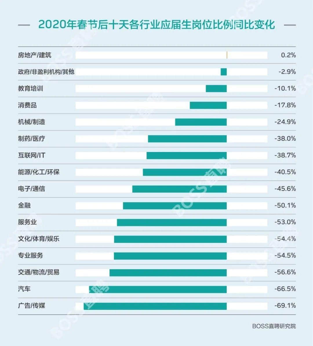 2020屆畢業(yè)生：論比慘，往屆畢業(yè)生都是垃圾！