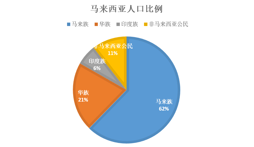 馬來西亞會是傳承粵語最后的海外基地嗎？