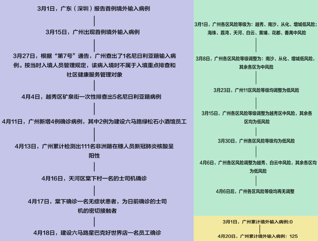 廣州被列為“疫區(qū)”，是輿論妖魔化，還是自己玻璃心？