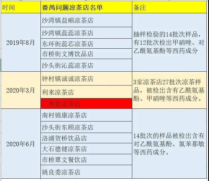 喝涼茶的廣東人都是傻子嗎？