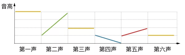 點(diǎn)解人人都話粵語(yǔ)好聽(tīng)，到底好聽(tīng)喺邊度？