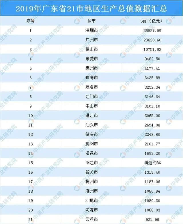 抱著廣佛的大腿 ，肇清云韶能起飛嗎？