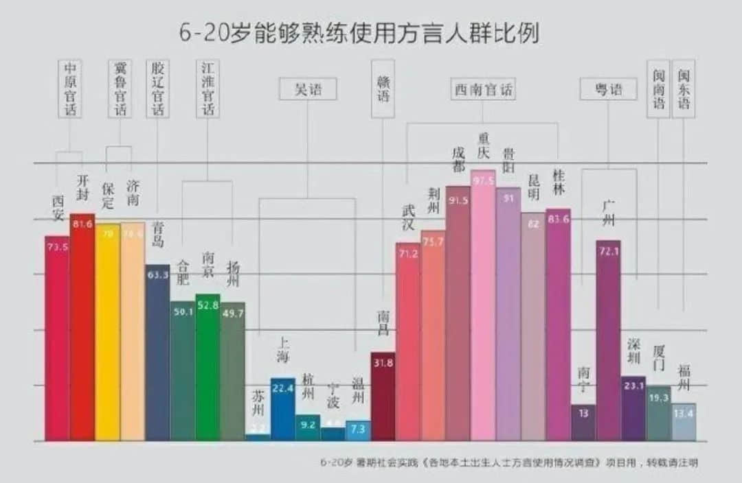 應承我，唔做最后一代講粵語嘅人！