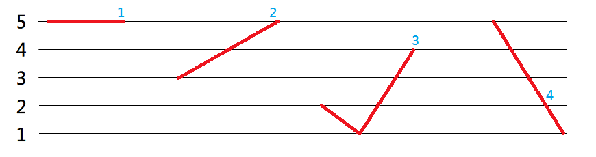 點(diǎn)解人人都話粵語(yǔ)好聽(tīng)，到底好聽(tīng)喺邊度？