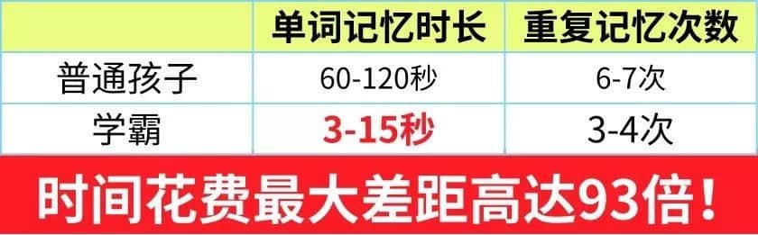 英語(yǔ)老教師熬夜整理：這9條萬(wàn)能背單詞法，簡(jiǎn)單有效，每次考試都用得上