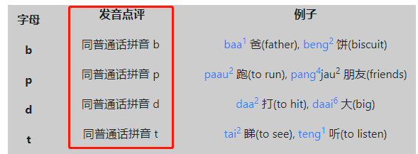 這可能是全網(wǎng)最適合你的《粵拼學(xué)習(xí)使用攻略》！