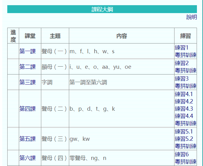 這可能是全網(wǎng)最適合你的《粵拼學(xué)習(xí)使用攻略》！