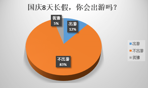 國慶出游VS在家8天，哪個更后悔？