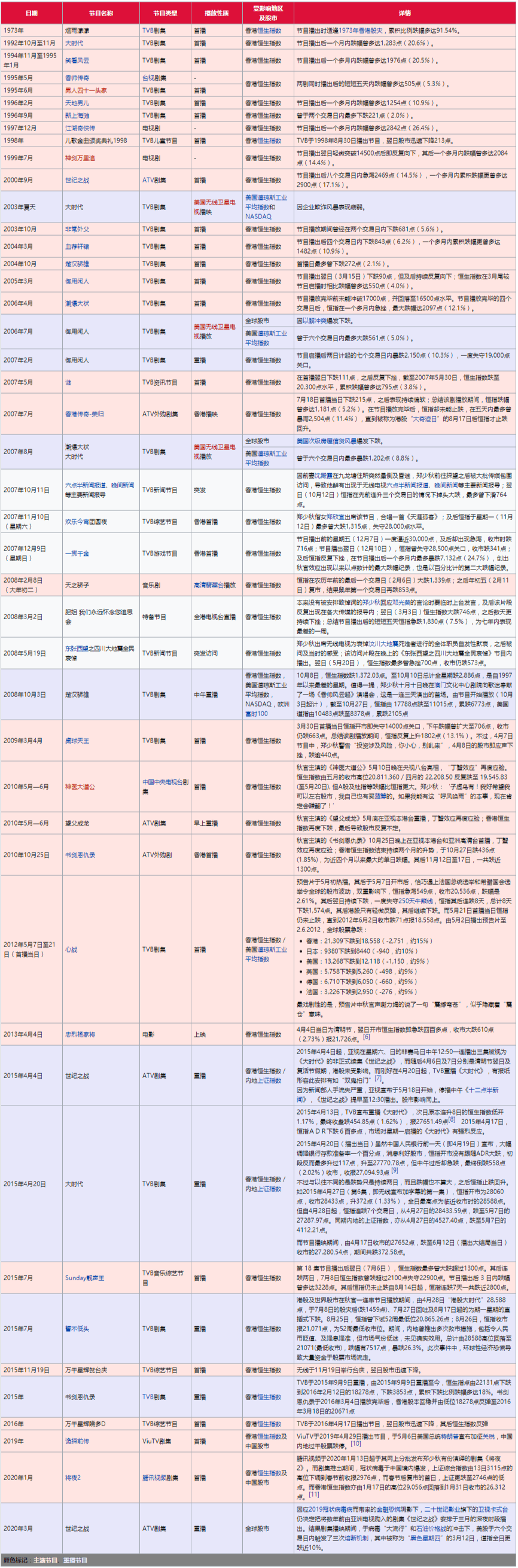 恒大又又又上熱搜，竟然同成龍有關(guān)？