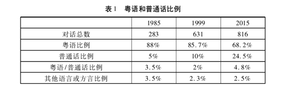 為了粵語(yǔ)，廣州人狠起來(lái)連自己親生仔女都罵！