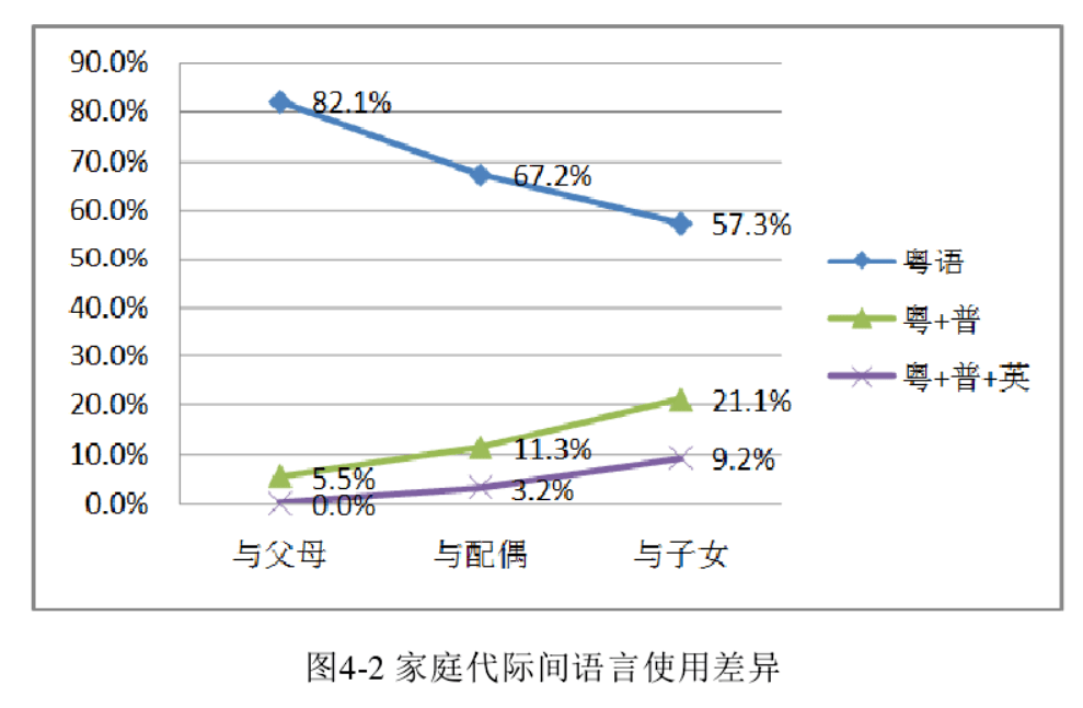 為了粵語(yǔ)，廣州人狠起來(lái)連自己親生仔女都罵！